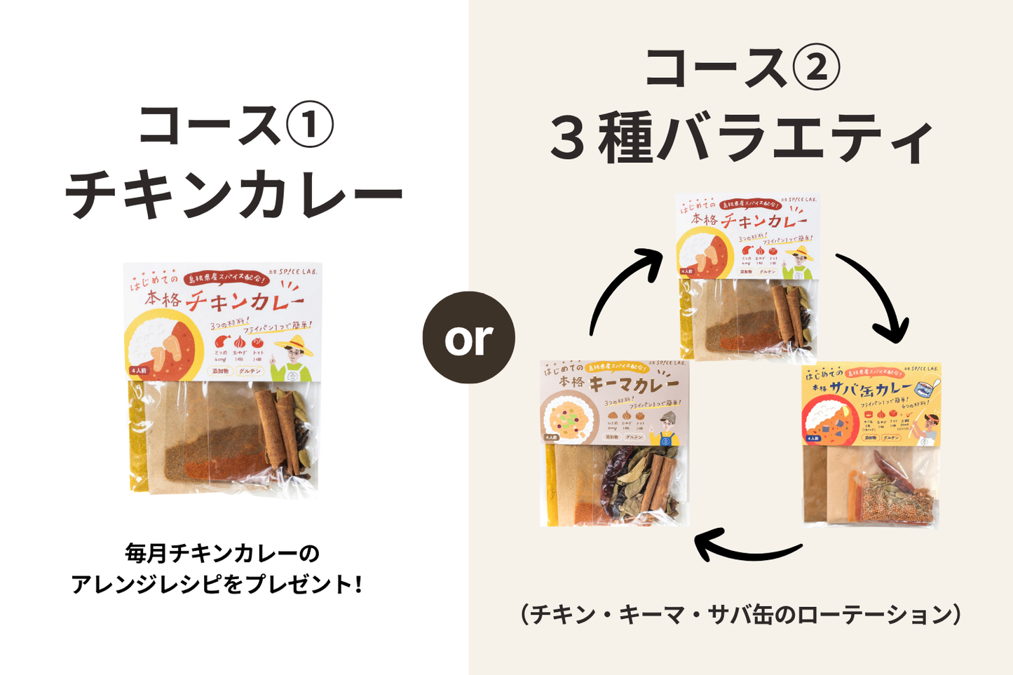 【初回10％オフ！送料無料】1キット定期便